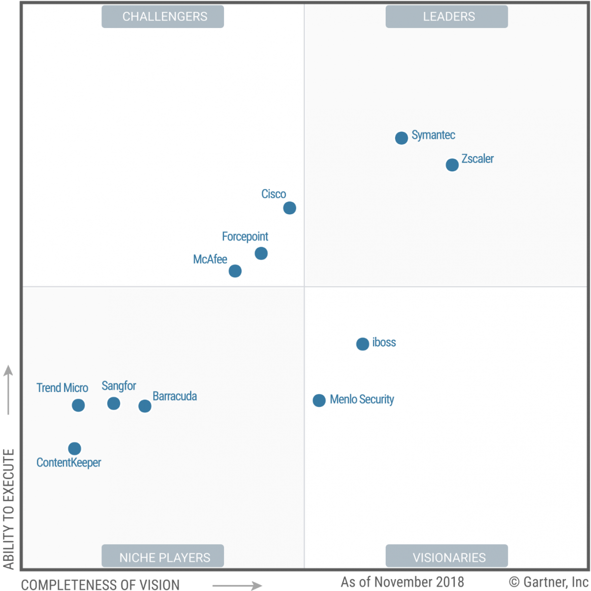 Introducing Clientless Web Isolation