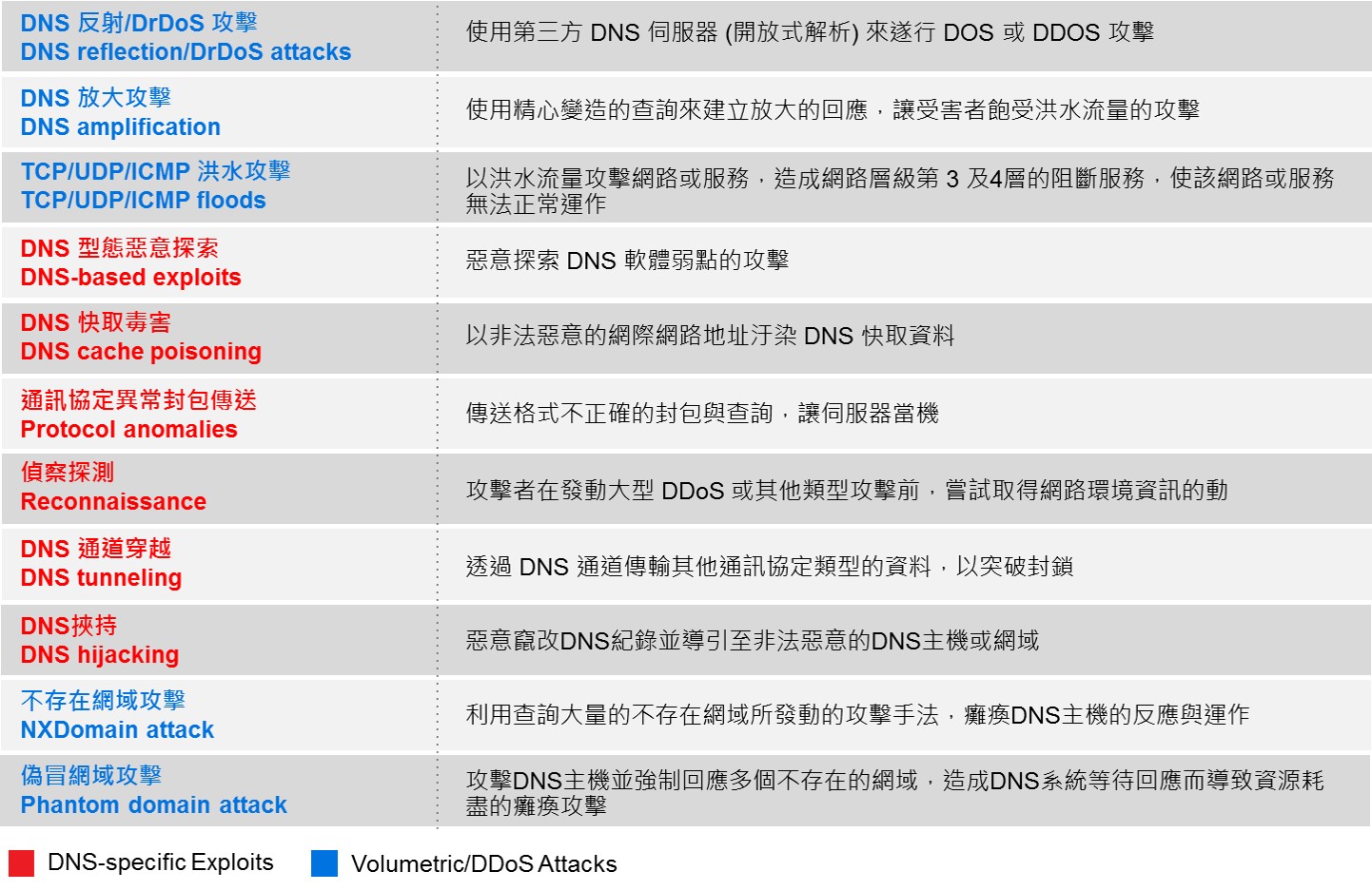 Infoblox ADP protect